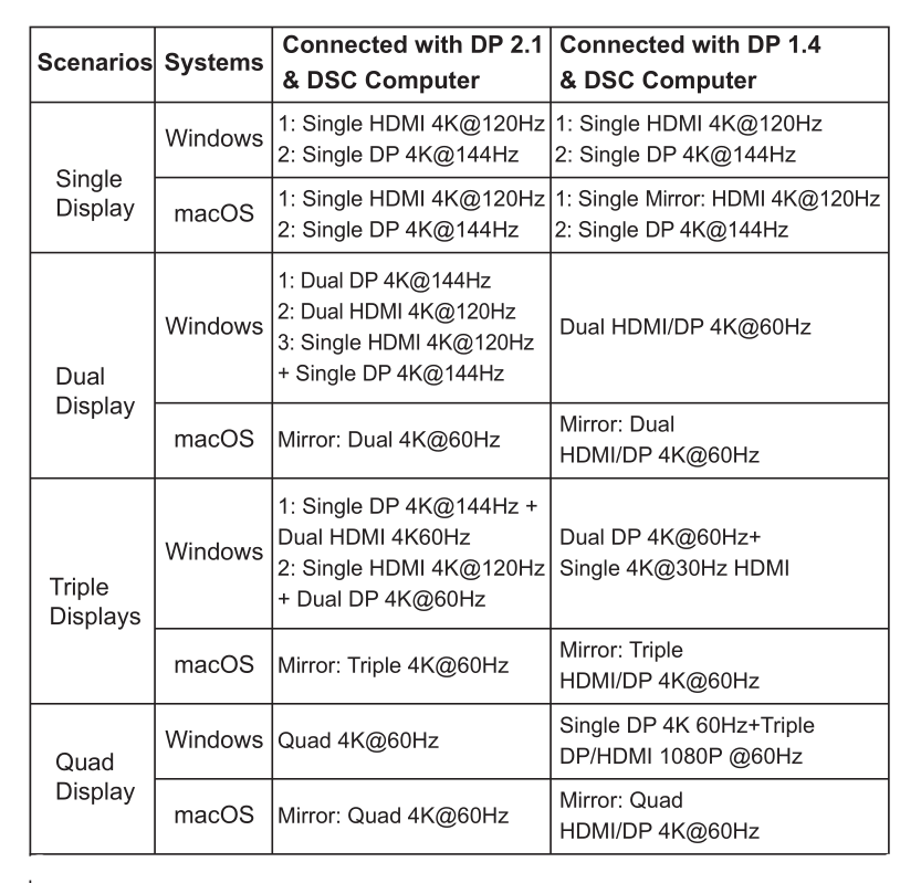 Chapter 2 Display Specification and Operation | WAVLINK User Guide